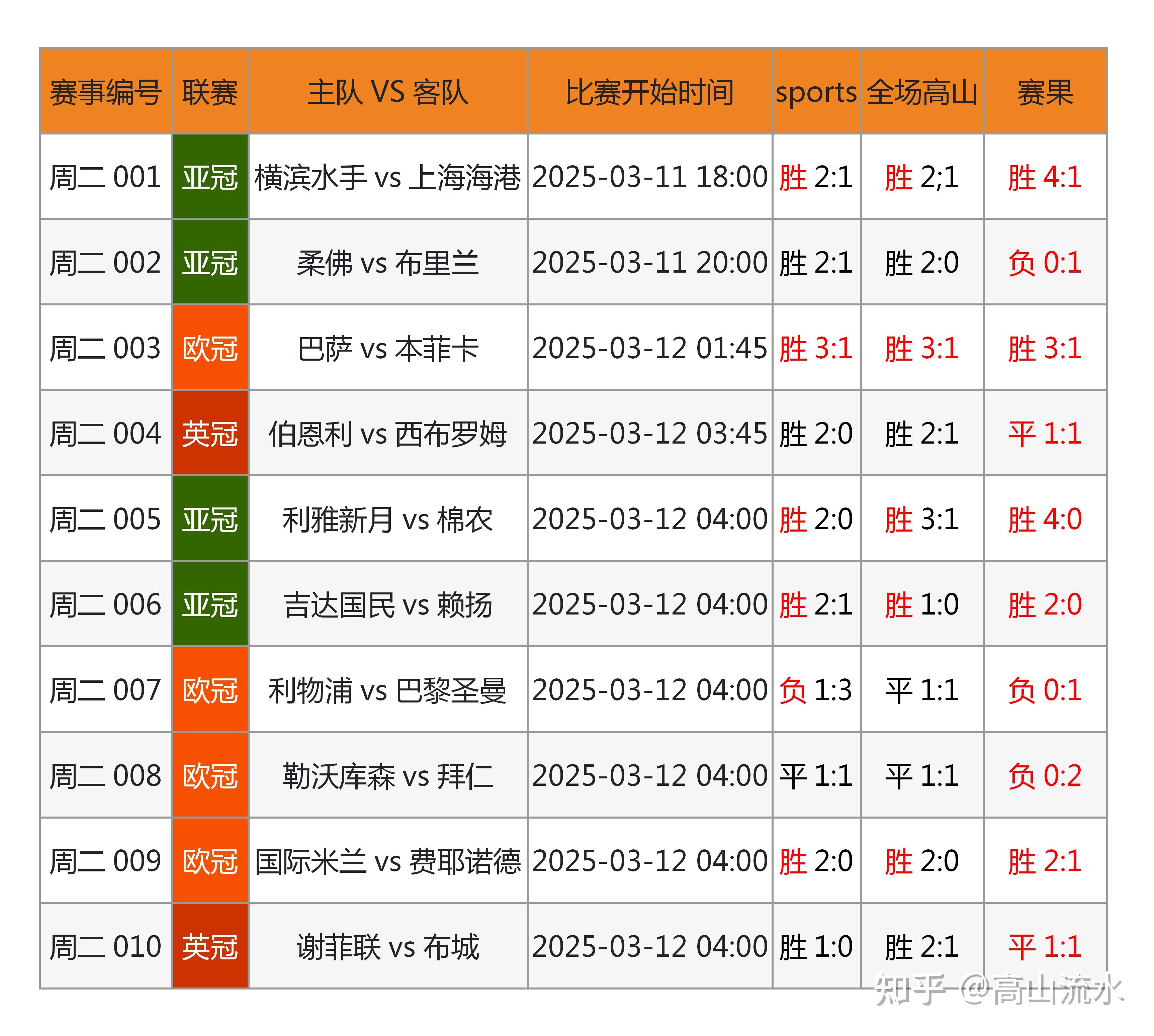 一场备受期待的足球盛事即将揭晓结果